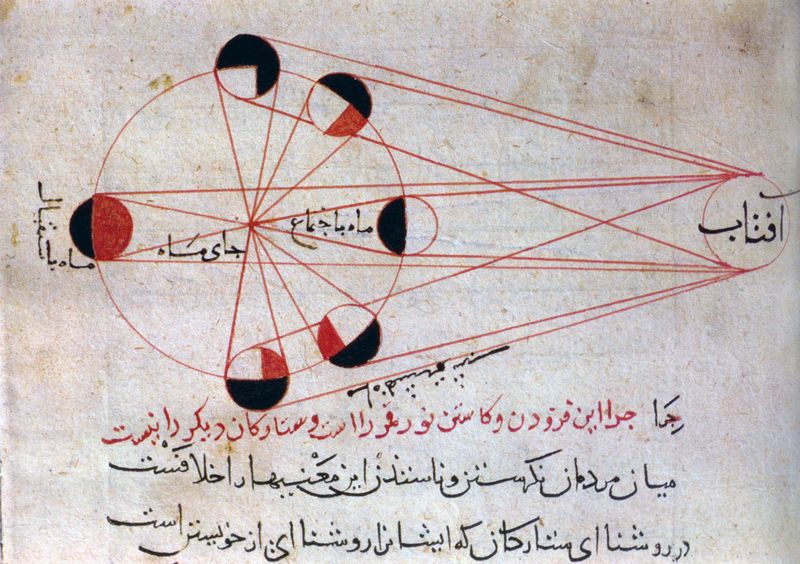 The renaissance of astronomy in Baghdad in the 9th and 10th centuries -  Muslim HeritageMuslim Heritage